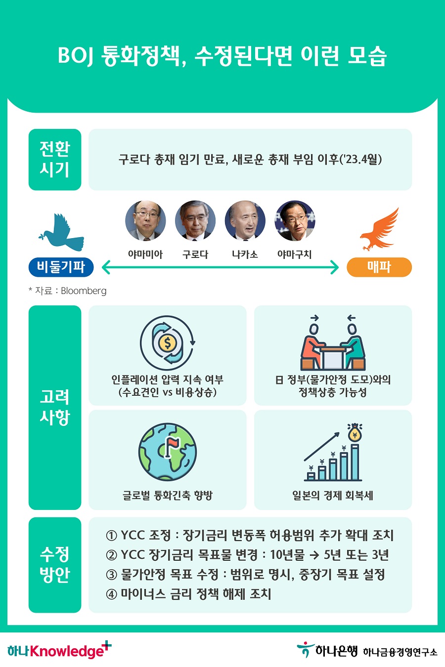 4번 이미지